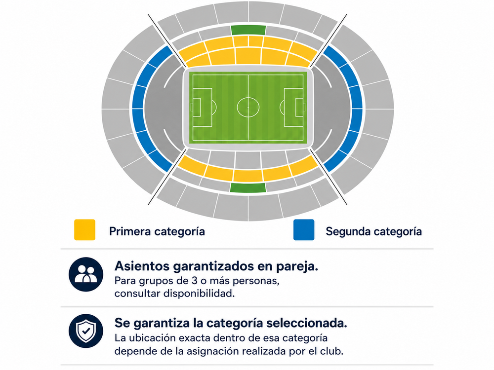 Mapa del Estadio