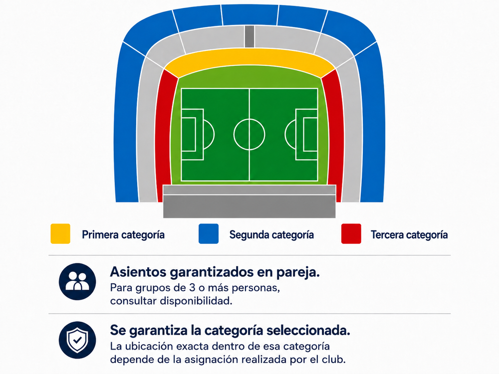 Mapa del Estadio