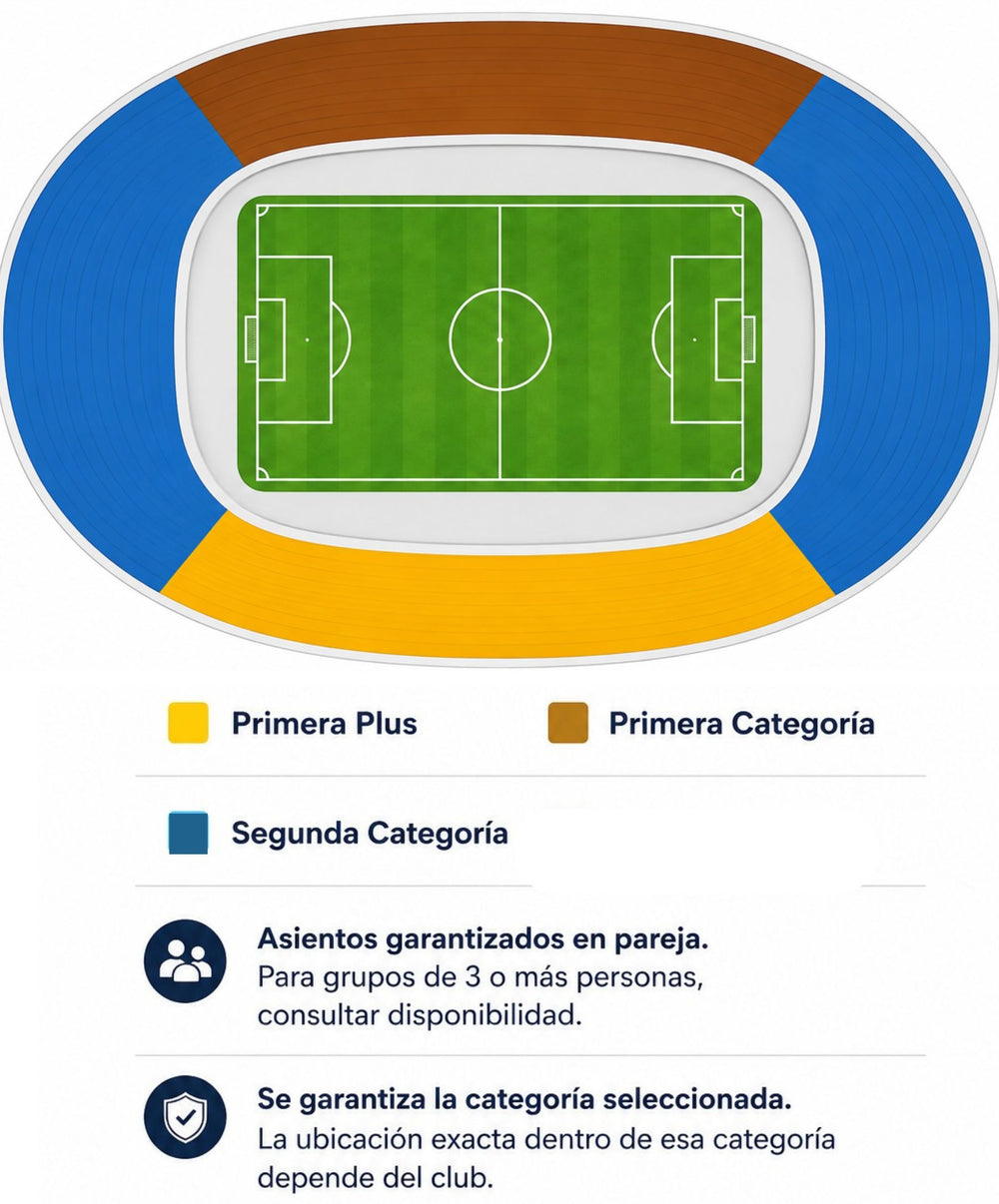 Mapa del Estadio